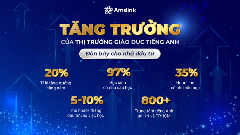 TĂNG TRƯỞNG CỦA THỊ TRƯỜNG GIÁO DỤC TIẾNG ANH TẠI VIỆT NAM - ĐÒN BẨY MẠNH MẼ CHO NHÀ ĐẦU TƯ